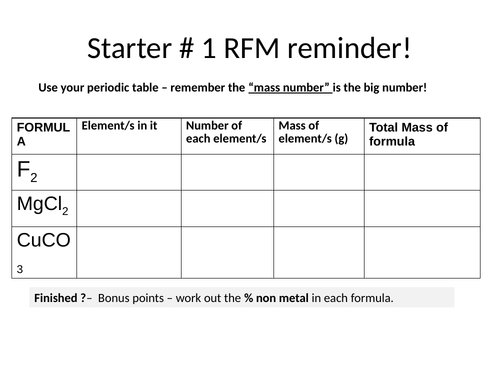Edexcel % yield with practical