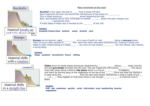 Geography AQA SoW - Coasts - Lesson 4 - Mass Movement