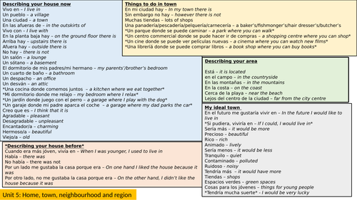 GCSE AQA Spanish Writing Support Home, town, neighbourhood and region