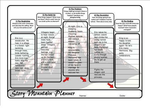 Story Mountain Planner