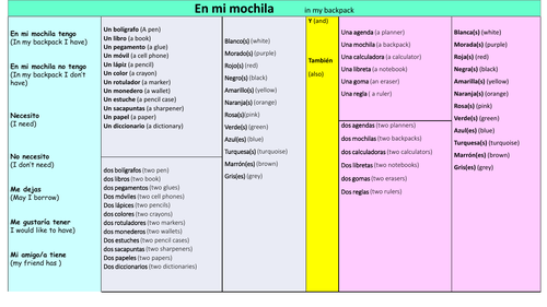 En mi mochila sentence builder