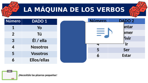 Spanish  verbs conjugation activity