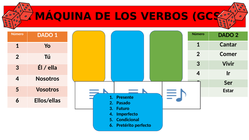 Spanish  verbs conjugation activity for GCSE