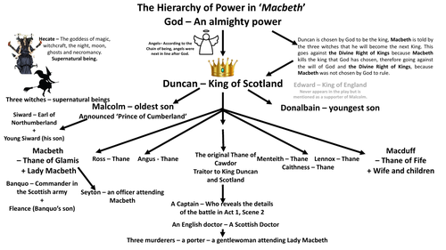 essay on power in macbeth