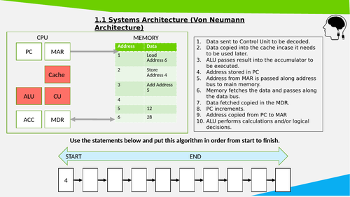 Von Neumann Architecture - Engager activity