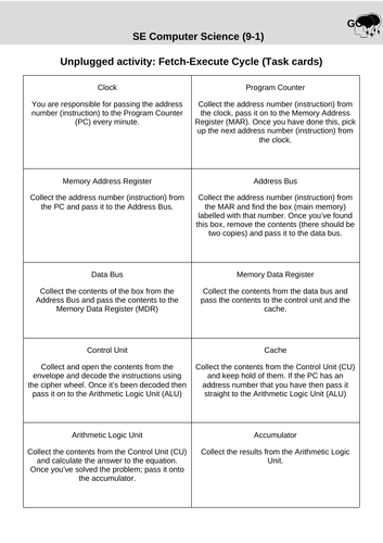 Von Neumann Architecture - Unplugged activity