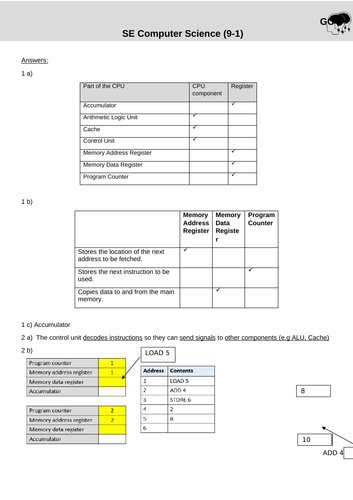 Von Neumann Architecture - Homework