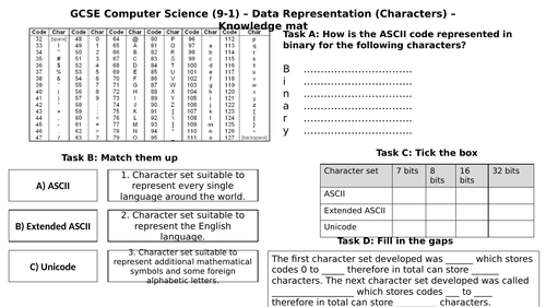 Binary with images - Knowledge mat