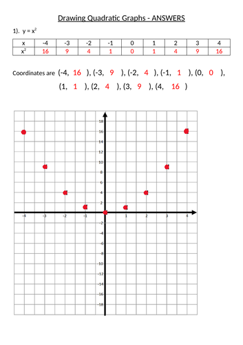 Drawing Quadratic Graphs