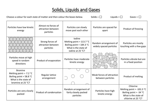 Solids Liquids and Gases Sorting Activity