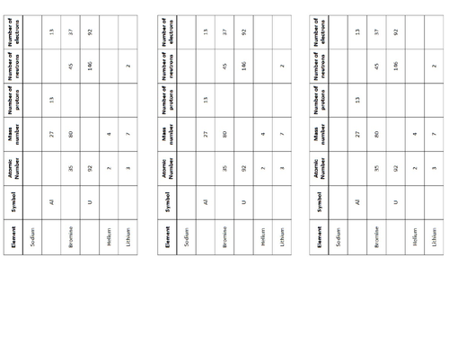 AQA GCSE Physics Unit 1 (P1): Atomic Structure - Mass number and isotopes L1