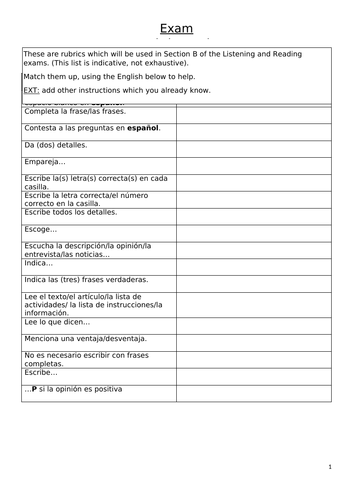 AQA Spanish GCSE exam rubrics