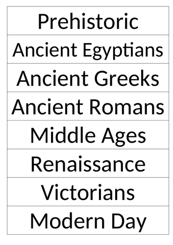 Understanding Chronology