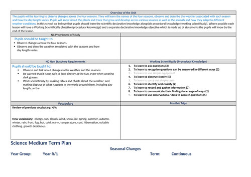 Year R/1 Seasonal Changes Science Planning