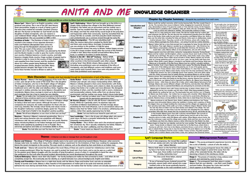 Anita and Me - Knowledge Organiser/ Revision Mat!
