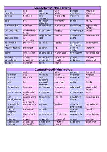 Spanish connectives and time expressions sheet (KS3 and KS4)
