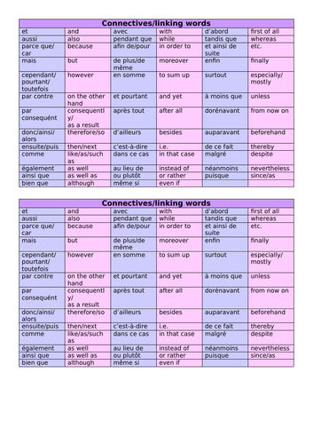 French connectives and time expressions (KS3 and KS4)