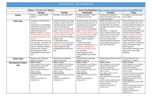 Reception Maths Planning Autumn Phase 2 It's Me 1, 2, 3 Week 1 (White Rose Maths)