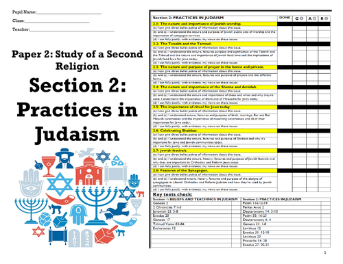 GCSE RE EDEXCEL JUDAISM PRACTICES