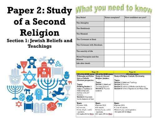 GCSE RE EDEXCEL JUDAISM BELIEFS AND TEACHINGS COVID PROOF WORKBOOKLET
