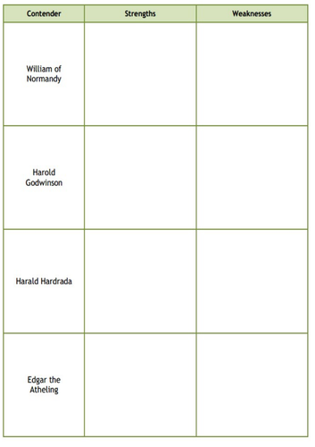 Claimants to the throne KS3 (William, Harold, Harald, Edgar)
