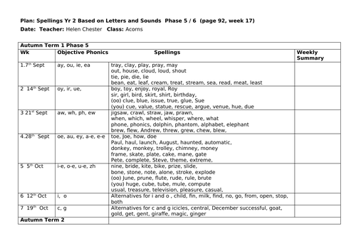 Yearly Plan  KS1 Year 2 Letters and Sounds Spellings for weekly quiz Phase 5/6