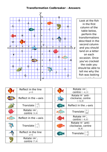 Transformations Codbreaker