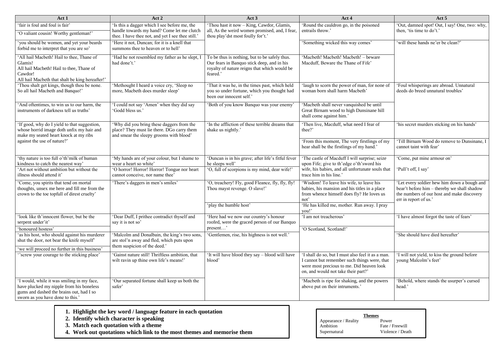 GCSE Macbeth Revision | Teaching Resources