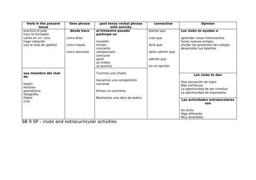 Bundle Sentence Builders - Viva - School