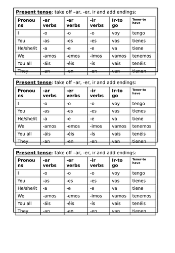 Tenses cards