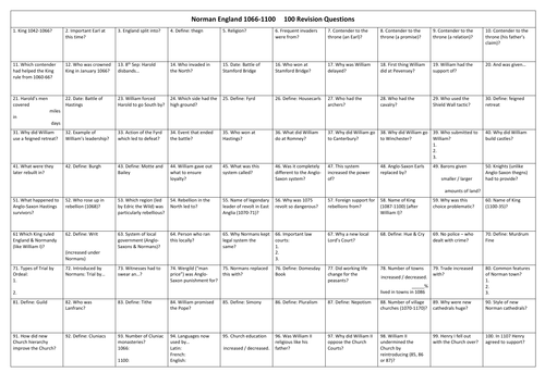 Normans 100 Questions