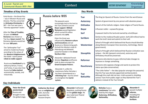 Knowledge Organiser Russia before 1855 (context)