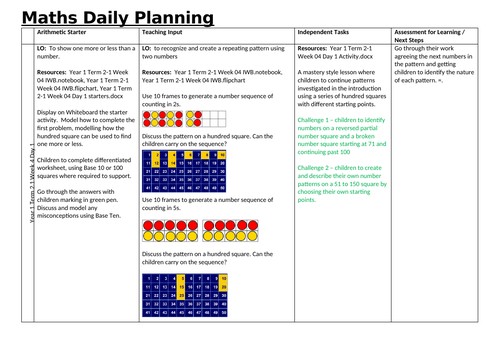 Year 1 Term 2-1 Week 04 Day 1 number patterns