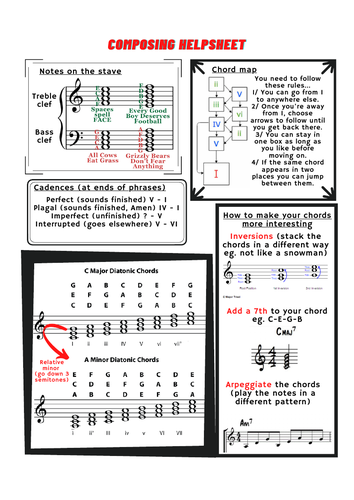 Composition Help Sheet
