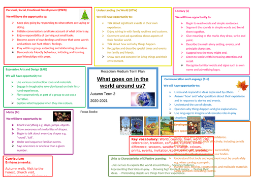 Reception Autumn 2 - Medium Term Plan - 'What goes on in the world around us?'