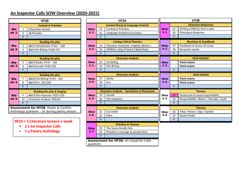 an inspector calls coursework mark scheme