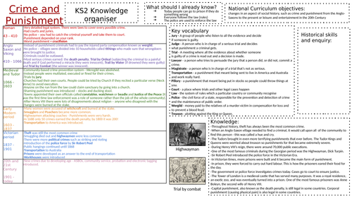 ks2 history knowledge organiser crime and punishment teaching resources