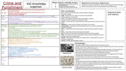 KS2 history Knowledge Organiser - Crime and Punishment