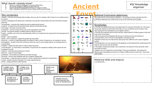 KS2 History Knowledge Organiser - Ancient Egyptians