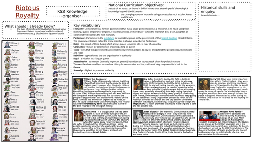 KS2 Knowledge Organiser - Riotous Royalty