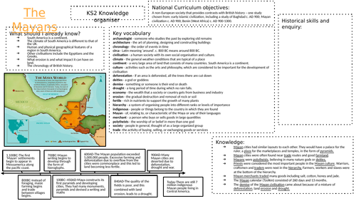 KS2 History Knowledge Organiser - Ancient Mayans