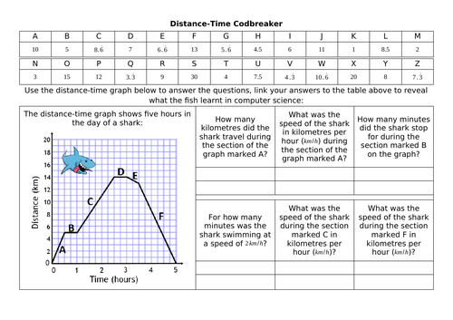 Distance-Time Codbreaker