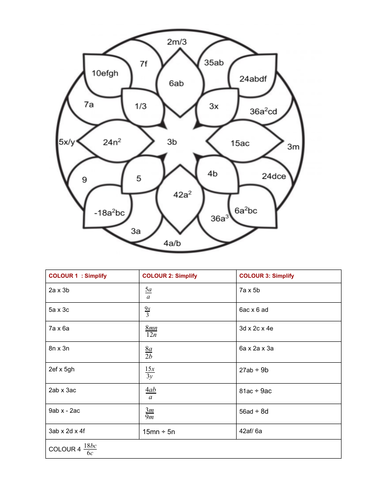 Colour: Simplify algebraic Expressions