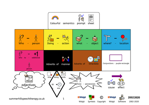 Colourful Semantics Frame beyond level 4