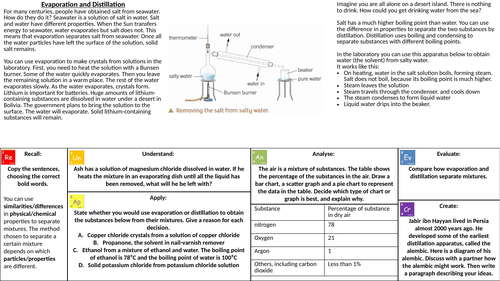Evaporation and Distillation