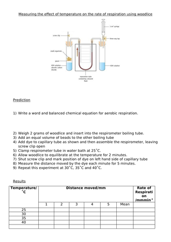 Respirometer - Method, Data Processing and Evaluation