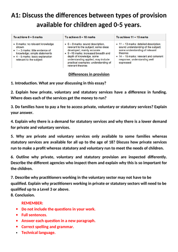 CACHE Level 2 TACDC Unit 1 A1 essay writing frame