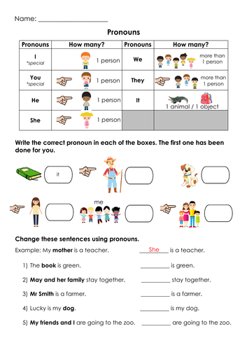 Grammar Pronouns I You He She We They It Printable Teaching Resources