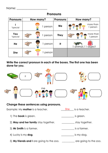 Grammar Pronouns ( I / you / he / she / we / they / it ) Printable