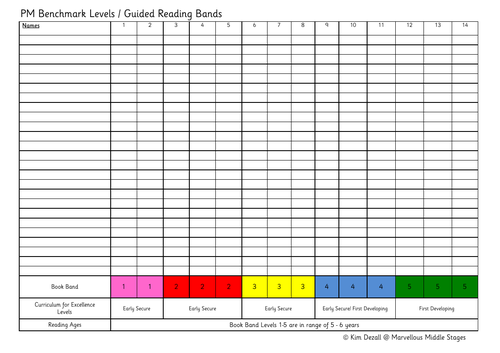 PM Benchmark and Guided Reading Band Record